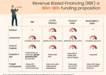 Revenue-Based Financing - Meaning, Examples, How it Works?
