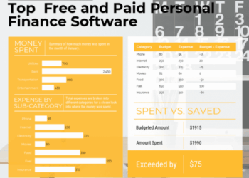 Personal Financial Planning Tools