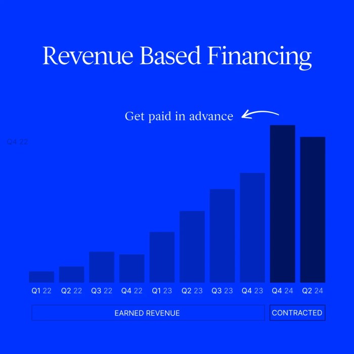 Why is Quasi-Equity and Revenue-Based Financing Ideal for Startups?